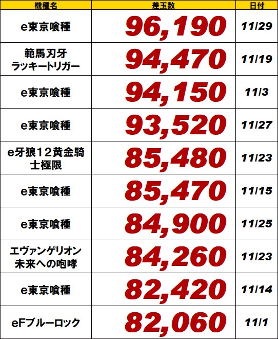パチンコ全機種ランキング