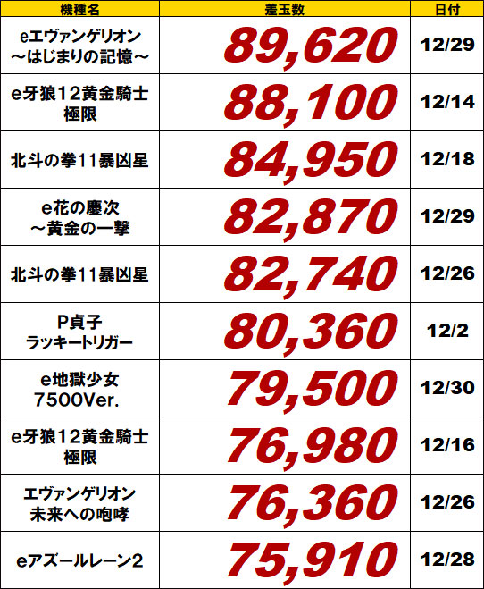 パチンコ全機種ランキング