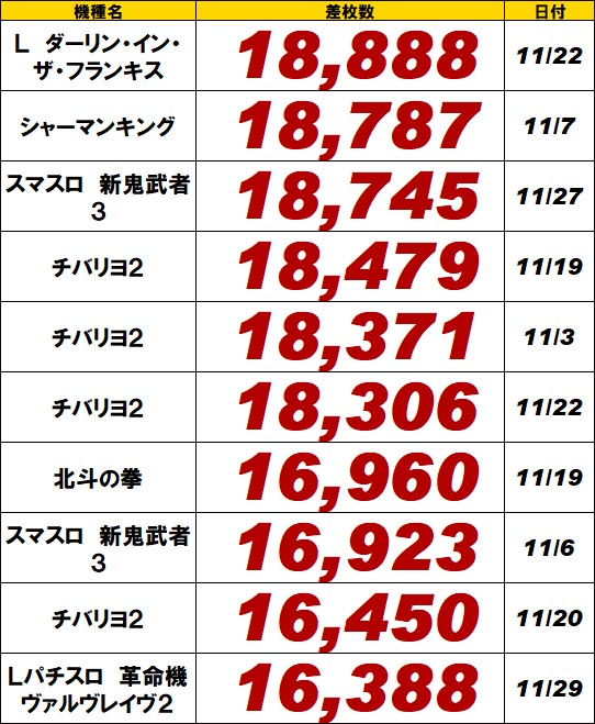 スロット全機種ランキング
