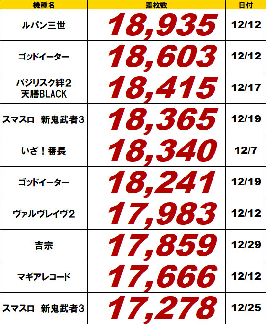 スロット全機種ランキング