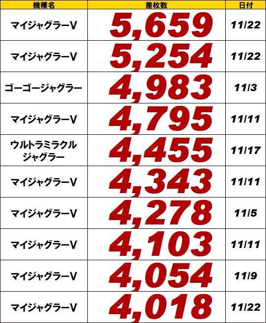 ジャグラーランキング