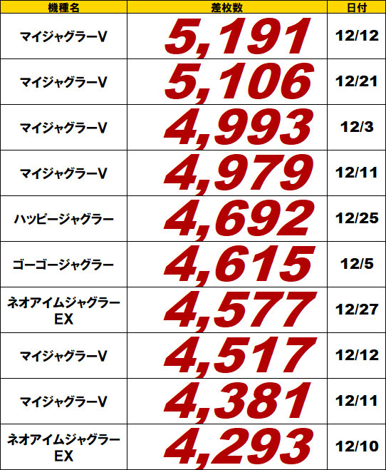 ジャグラーランキング