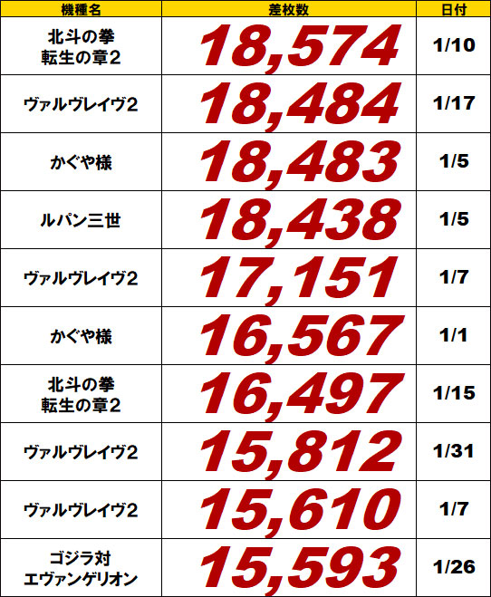 スロット全機種ランキング