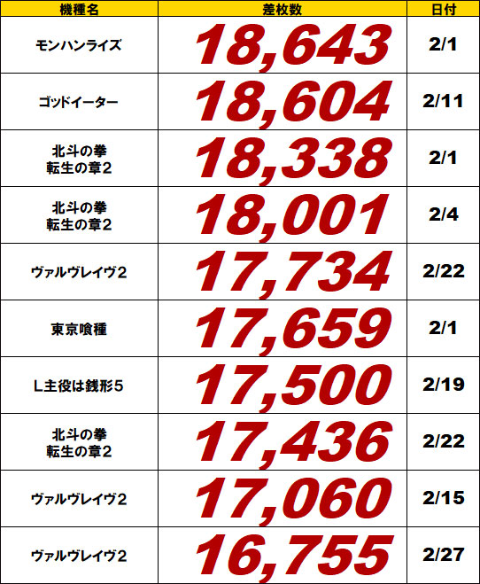 スロット全機種ランキング