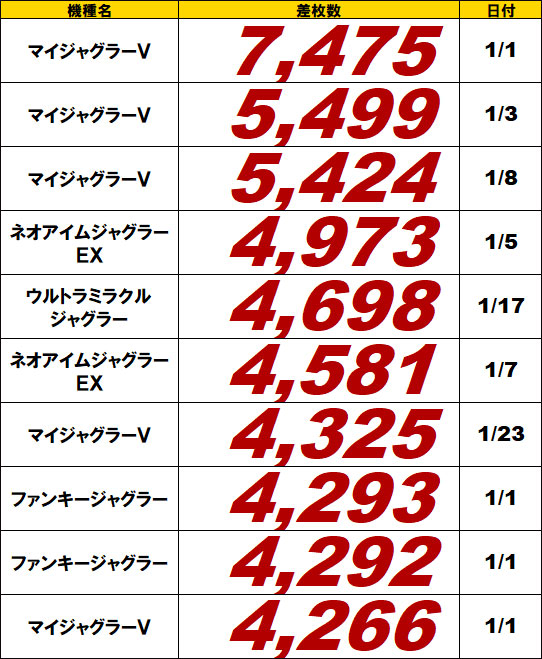 ジャグラーランキング