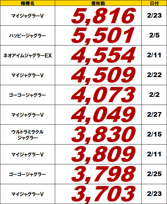 ジャグラーランキング