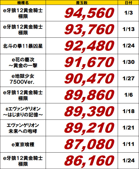 パチンコ全機種ランキング