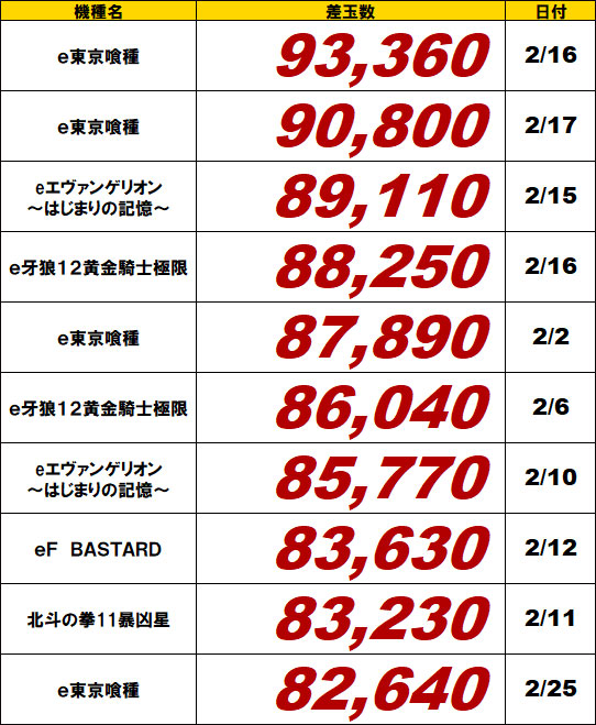 パチンコ全機種ランキング